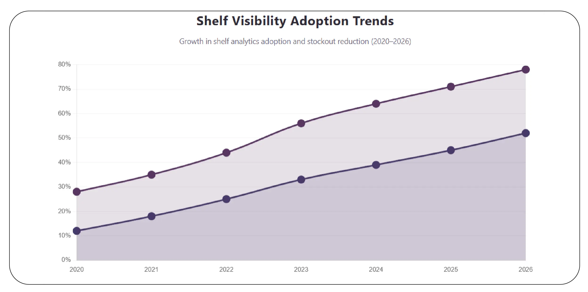 The Shift Toward Instant Shelf Visibility